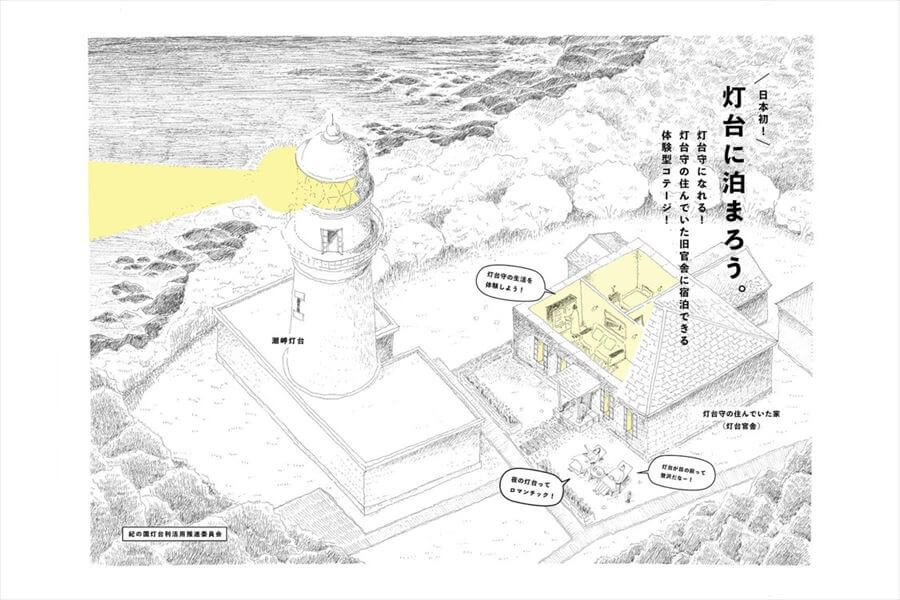 旧官舎での宿泊事業イメージ